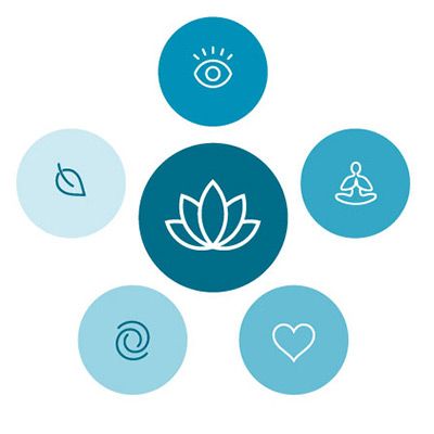 Grafik mit sechs blauen Kreisen, die Symbole für Achtsamkeit und Wohlbefinden zeigen, z. B. Lotusblüte, Herz, Auge und Meditationshaltung